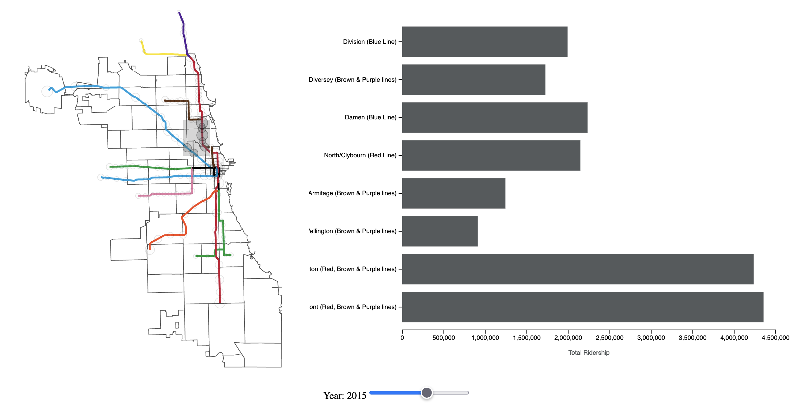 map and bar chart